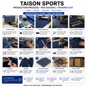 Ensemble d'entraînement de baseball unisexe haut de gamme en polyester interlock 300g, bleu roi avec empiècements blancs, passepoil, logo personnalisé, nom, numéro, fermeture éclair - Product Image 4