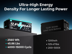 แบตเตอรี่ LiFePO4 12.8V 200Ah คลังสินค้าในประเทศสหรัฐอเมริกา สหภาพยุโรป และออสเตรเลีย จัดส่งรวดเร็ว 3-7 วัน จัดส่งถึงบ้าน ปลอดภาษี DDP - Product Image 2