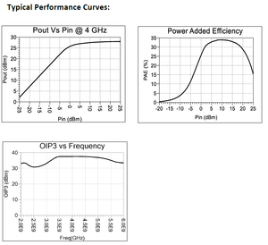 Amplificador de Potencia de Banda Ancha RFPA06 de Alta Eficiencia, 3-6 GHz, Ganancia de 13.33 dB, Aplicaciones Bluetooth/ISM, Montaje Superficial Excelente - Product Image 3