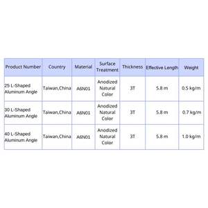 Systèmes d'extrusion en aluminium en forme de L / Postes de travail / Cadres de machines / Cadres industriels / Modulaire de perçage - Product Image 2