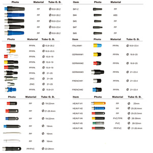 Tige allongée en <span class=keywords><strong>aluminium</strong></span> ESD pour outil <span class=keywords><strong>de</strong></span> <span class=keywords><strong>nettoyage</strong></span> Outil <span class=keywords><strong>de</strong></span> jardinage Pointe en métal Tailles personnalisées Poignée télescopique <span class=keywords><strong>Nettoyage</strong></span> des vitres - Product Image 5