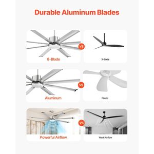 Ventilatore da soffitto a LED a basso profilo da 72 pollici con telecomando a 6 velocità, dimmerabile, 3 temperature colore, motore DC reversibile e luce integrata - Product Image 2
