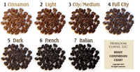Café Robusta torréfié de qualité supérieure en grains entiers pour expresso |   EMBALLAGE PERSONNALISÉ OEM |   CELESTE VILACONIC |   100% NATUREL |   Sac en jute de 60 kg