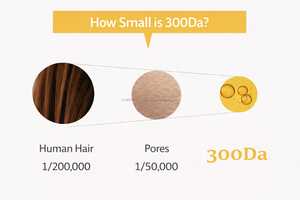 Collagen Peptide Glow Ampoule Moisturizer Korean Skincare Private Label Customized Milky for for <b>Face</b> - Product Image 5