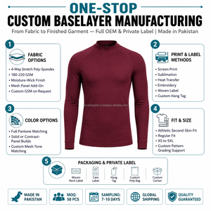 <b>Men</b> <b>Compression</b> <b>Shirt</b> OEM Custom Tight Fit Base Layer Training Top Quick Dry Breathable Anti-Bacterial Eco-Friendly - Product Image 5