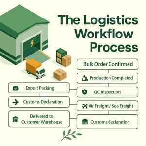 Precio al por Mayor, Aceite Esencial de Mandarina 100% Puro y Natural, Grado Cosmético, Orgánico, Destilado al Vapor, Revitalizador de Piel - Product Image 5