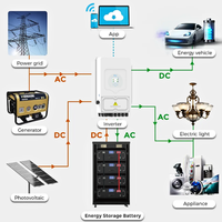 Kits complets tout-en-un, onduleur Deye 10KW hybride, montage en rack, batterie, système d'énergie solaire, produits