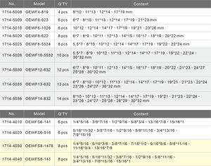 [WIGA] Llave de extremo abierto larga profesional de agarre cómodo para taller - Product Image 5