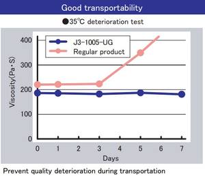 <b>Rosin</b> paste <b>flux</b> with lead free solder alloy for smd soldering - Product Image 4