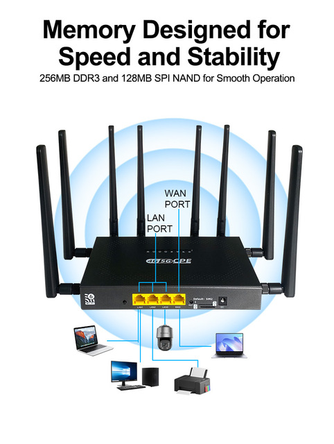 Z8105AX-M2-T New Smart Dual Band Wireless WiFi6 5G CPE Router with Firewall QoS VPN 3000Mbps Sim Slot