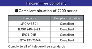 Pâte à souder à l'étain avec flux de colophane, alliage Sn96.5Ag3.0Cu0.5 pour soudure CMS - Product Image 4