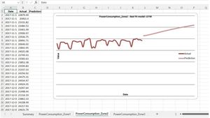 ซอฟต์แวร์ทำนายช่วงเวลาแบบ AI ซีรีส์ AT-AI-Prediction - Product Image 5
