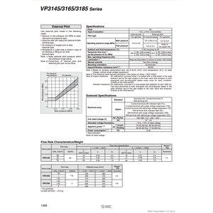 Válvula de control de válvula solenoide neumática SMC, válvula de control de VP3165-121TLA1 - Product Image 3