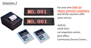 เครื่องจ่ายบัตรคิวความเร็วสูงสำหรับโรงพยาบาล คลินิก ร้านอาหาร - Product Image 6