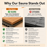 Sauna Finlandesa Híbrida Kaitong de Fácil Montaje para 2 Personas, de Madera de Hemlock y Cedro Rojo, Moderna, para Exteriores, Jardín, Casa o Villa