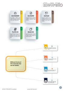 ความสามารถในการยับยั้งการเกิดไอของวัสดุ VCI บริการทดสอบวัสดุ VCI - Product Image 6