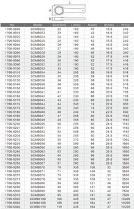 [WIGA] <b>Large</b> Size Striking Wrench for Mining and Industrial Installation - Product Image 4
