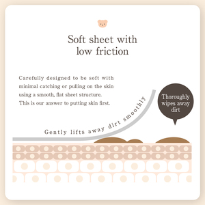 Lingettes humides pour bébé Dr.Heart avec rayonne et polyester, feuilles de 18x20cm, 361g, pour le soin de la peau - Product Image 5