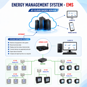 Plateforme de surveillance et d'optimisation de l'énergie industrielle |    SYSTÈME DE SURVEILLANCE DE L'ÉNERGIE – EMS SCADA OEM Disponible - Product Image 1