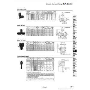 นิวเมติก SMC ฟิตติ้งแบบ one-touch KAL04-00ชิ้นส่วนนิวเมติก - Product Image 1