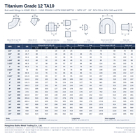 Capuchon de tuyau et embout à souder de qualité titane 12 UNS R53400 ASME B16.9 pour l'industrie chimique