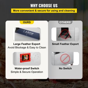 Máquina Desplumadora de Aves de Corral de Acero Inoxidable de 50 cm, Desplumadora de Pollos y Pavos, Herramienta para Carne y Aves de Corral - Product Image 5