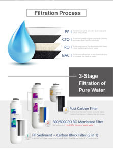 Purificateur d'eau par osmose inverse sans réservoir 800 GPD en plastique sous comptoir 3 étapes avec filtre à changement rapide et surveillance TDS - Product Image 4