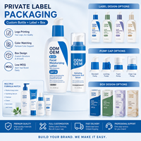 Kit de Soins Visage OEM ODM Marque Privée : Sérum Acide Hyaluronique, Hydratant Facial SPF 30, Céramide, Niacinamide – Direct Usine