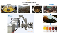 Solutions de système de torréfaction de malt 200kg - 1000kg – Torréfacteur de malt d'orge pour brasseries et usines de malterie - Yingtai Machinery