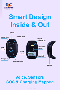 2025 QC V20 4G Personnes Âgées GPS Smartwatch RF-V48A SOS Alerte Chute HR BP Temp Tracker 1000mAh IP67 Appel Vocal UNISOC 8910DM Bracelet - Product Image 5