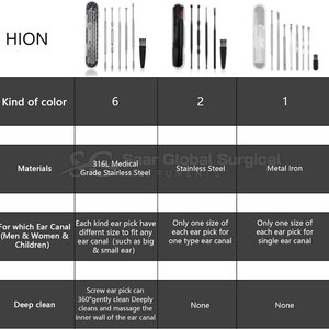 Fine Precision <b>Ear</b> <b>Pick</b> Cleaning Kit With Detailed Tools For Personal Care Daily Hygiene Cleaning <b>Ear</b> <b>Pick</b> Cleaning Kit - Product Image 5