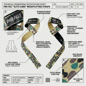 Accessoires de musculation et d'entraînement de force, sangles de levage de poids camouflage personnalisées, sangles de poignet en coton pour la salle de sport - Product Image 2
