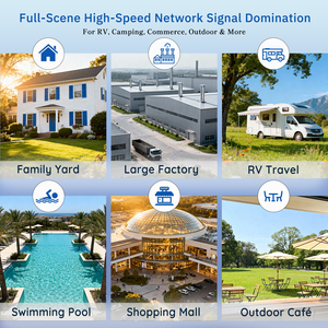 เราเตอร์ Yeacomm NR610-Q ซีรีส์  ไวไฟ 5G เซลลูลาร์ มัลติ กิกะบิต ไร้สาย  CPE กันน้ำ พร้อมช่องใส่ซิมการ์ด - Product Image 3