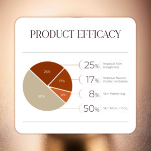 Excelente Proveedor de Malasia, Crema Hidratante para la Piel con Extracto de Nido de Pájaro, OEM B2B, Garantía del Mejor Proveedor, Fórmula de Tratamiento Diario Hidratante - Product Image 5