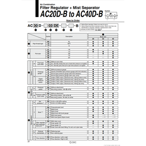 การรวมกันของลม AC30D-03DG-SV-B ชิ้นส่วนนิวเมติก SMC - Product Image 1