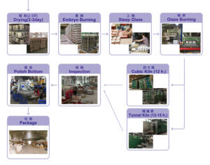 ชามซุปทนทาน - Product Image 6