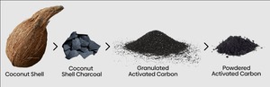 Carbón Activado de Cáscara de Coco de Alta Calidad en Gránulos para Purificación de Agua, Filtración de Aire, Recuperación de Oro y Residuos Industriales, Pureza del 100% - Product Image 5
