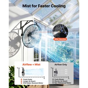 Ventilatore da Parete a 20 Pale, Certificato IP44, in Metallo con Flusso d'Aria Regolabile, Rotazione a 3 Velocità, Spina Tipo AU - Product Image 3