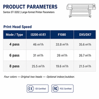 Impresora Eco-Solvente de 3.2M con Cabezal de Impresión I3200/DX5/DX7/XP600/I1600, Impresora de Gran Formato para Vinilos y Pancartas Flexibles, con Certificación CE y FCC