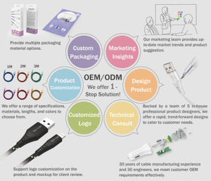 Meilleur choix Type-C Câble Charge Rapide, tressé, Port USB-C, 2m, 1m, 3ft 6ft 10ft - Product Image 4