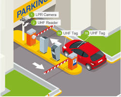 Smart parking management and automated access <b>system</b> for efficient parking, vehicle tracking, reservations, and secure entry. - Product Image 3