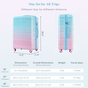 20-Inch USB Port Luggage <b>Set</b> of 3 Airline Certified ABS+<b>PC</b> Hard Shell Spinner Wheels with Luggage Identifier 'Li' - Product Image 5