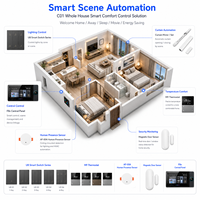 Solution de contrôle intelligent Tuya Zigbee avec panneau de commande central, interrupteur intelligent, moteur de rideau, thermostat et capteurs