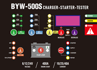 Chargeur de batterie intelligent BYW-500S Chargeur rapide 12V/24V pour batterie au plomb et au lithium avec fonction Boost et démarrage du moteur