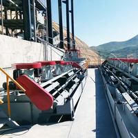 5-500 TPH Processus de fabrication de graphite Usine EPC Usine de valorisation de minerai de graphite Liste de prix