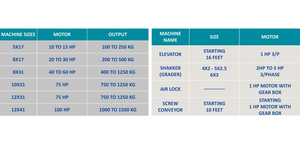 Máquina Clasificadora de Granos de Alta Resistencia para Separación y Clasificación de Granos, Especias y Semillas con Alta Eficiencia - Product Image 4