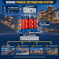 Transformateur sec minier RZH SCB10 30-2500 kVA 10 kV 11 kV 400 V Triphasé 50/60 Hz avec refroidissement ANAF pour station de distribution et élévateur de tension