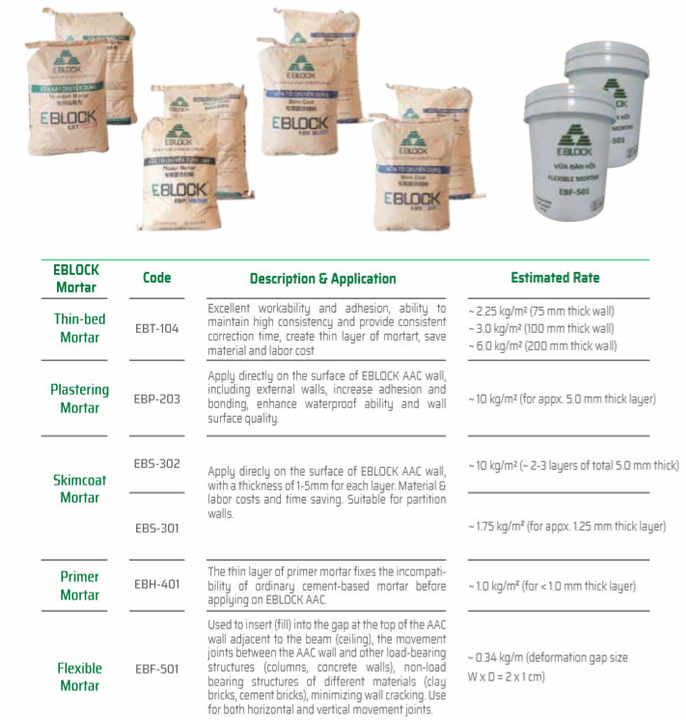 Eblock High Strength Industrial Design Cement Adhesive Mortar Competitive Price Construction Material From Manufacturer