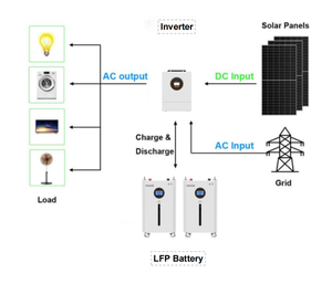 Stock 5kwh 8kwh 10kwh Wall Mounted Lifepo4 <b>Battery</b> 24V <b>Rechargeable</b> Lithium Ion Power Wall Energy Storage <b>Battery</b> - Product Image 4