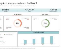 Système de gestion des stocks de pharmacie optimisé, compatible Internet, suivi des stocks, facturation des ordonnances, gestion des fournisseurs et des clients - Product Image 4